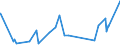 KN 56012900 /Exporte /Einheit = Preise (Euro/Tonne) /Partnerland: Kamerun /Meldeland: Eur27_2020 /56012900:Watte aus Spinnstoffen und Waren Daraus (Ausg. aus Baumwolle Oder Chemiefasern; Hygienische Binden und Tampons, Windeln FÃ¼r Kleinkinder und Ã¤hnl. Hygienische Waren, Watte und Waren Daraus, mit MedikamentÃ¶sen Stoffen GetrÃ¤nkt Oder Ã¼berzogen Oder FÃ¼r den Einzelverkauf zu Medizinischen, Chirurgischen, Zahn- Oder VeterinÃ¤rmedizinischen Zwecken Aufgemacht Sowie mit Riechmitteln, Schminken, Seifen, Reinigungsmitteln Usw. GetrÃ¤nkt, Bestrichen Oder Ã¼berzogen)