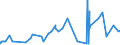 KN 56012900 /Exporte /Einheit = Preise (Euro/Tonne) /Partnerland: Gabun /Meldeland: Eur27_2020 /56012900:Watte aus Spinnstoffen und Waren Daraus (Ausg. aus Baumwolle Oder Chemiefasern; Hygienische Binden und Tampons, Windeln FÃ¼r Kleinkinder und Ã¤hnl. Hygienische Waren, Watte und Waren Daraus, mit MedikamentÃ¶sen Stoffen GetrÃ¤nkt Oder Ã¼berzogen Oder FÃ¼r den Einzelverkauf zu Medizinischen, Chirurgischen, Zahn- Oder VeterinÃ¤rmedizinischen Zwecken Aufgemacht Sowie mit Riechmitteln, Schminken, Seifen, Reinigungsmitteln Usw. GetrÃ¤nkt, Bestrichen Oder Ã¼berzogen)