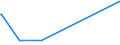KN 56012900 /Exporte /Einheit = Preise (Euro/Tonne) /Partnerland: Aethiopien /Meldeland: Europäische Union /56012900:Watte aus Spinnstoffen und Waren Daraus (Ausg. aus Baumwolle Oder Chemiefasern; Hygienische Binden und Tampons, Windeln FÃ¼r Kleinkinder und Ã¤hnl. Hygienische Waren, Watte und Waren Daraus, mit MedikamentÃ¶sen Stoffen GetrÃ¤nkt Oder Ã¼berzogen Oder FÃ¼r den Einzelverkauf zu Medizinischen, Chirurgischen, Zahn- Oder VeterinÃ¤rmedizinischen Zwecken Aufgemacht Sowie mit Riechmitteln, Schminken, Seifen, Reinigungsmitteln Usw. GetrÃ¤nkt, Bestrichen Oder Ã¼berzogen)