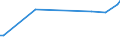 KN 56013000 /Exporte /Einheit = Preise (Euro/Tonne) /Partnerland: Ver.koenigreich(Nordirland) /Meldeland: Eur27_2020 /56013000:Scherstaub, Knoten und Noppen, aus Spinnstoffen