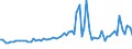 KN 56013000 /Exporte /Einheit = Preise (Euro/Tonne) /Partnerland: Ver.koenigreich(Ohne Nordirland) /Meldeland: Eur27_2020 /56013000:Scherstaub, Knoten und Noppen, aus Spinnstoffen