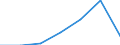 KN 56013000 /Exporte /Einheit = Preise (Euro/Tonne) /Partnerland: Schweiz /Meldeland: Eur27 /56013000:Scherstaub, Knoten und Noppen, aus Spinnstoffen