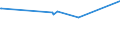 KN 56013000 /Exporte /Einheit = Preise (Euro/Tonne) /Partnerland: Faeroeer Inseln /Meldeland: Europäische Union /56013000:Scherstaub, Knoten und Noppen, aus Spinnstoffen