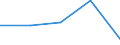KN 56013000 /Exporte /Einheit = Preise (Euro/Tonne) /Partnerland: Sowjetunion /Meldeland: Eur27 /56013000:Scherstaub, Knoten und Noppen, aus Spinnstoffen