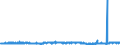 KN 56013000 /Exporte /Einheit = Preise (Euro/Tonne) /Partnerland: Tschechien /Meldeland: Eur27_2020 /56013000:Scherstaub, Knoten und Noppen, aus Spinnstoffen