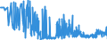 KN 56013000 /Exporte /Einheit = Preise (Euro/Tonne) /Partnerland: Rumaenien /Meldeland: Eur27_2020 /56013000:Scherstaub, Knoten und Noppen, aus Spinnstoffen