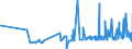 KN 56013000 /Exporte /Einheit = Preise (Euro/Tonne) /Partnerland: Weissrussland /Meldeland: Eur27_2020 /56013000:Scherstaub, Knoten und Noppen, aus Spinnstoffen