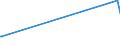 KN 56013000 /Exporte /Einheit = Preise (Euro/Tonne) /Partnerland: Moldau /Meldeland: Europäische Union /56013000:Scherstaub, Knoten und Noppen, aus Spinnstoffen