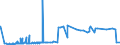KN 56013000 /Exporte /Einheit = Preise (Euro/Tonne) /Partnerland: Bosn.-herzegowina /Meldeland: Eur27_2020 /56013000:Scherstaub, Knoten und Noppen, aus Spinnstoffen