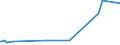 KN 56013000 /Exporte /Einheit = Preise (Euro/Tonne) /Partnerland: Montenegro /Meldeland: Europäische Union /56013000:Scherstaub, Knoten und Noppen, aus Spinnstoffen