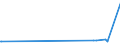 KN 56013000 /Exporte /Einheit = Preise (Euro/Tonne) /Partnerland: Libyen /Meldeland: Europäische Union /56013000:Scherstaub, Knoten und Noppen, aus Spinnstoffen