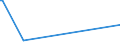 KN 56013000 /Exporte /Einheit = Preise (Euro/Tonne) /Partnerland: Sudan /Meldeland: Eur15 /56013000:Scherstaub, Knoten und Noppen, aus Spinnstoffen