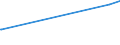 KN 56013000 /Exporte /Einheit = Preise (Euro/Tonne) /Partnerland: Burkina Faso /Meldeland: Eur27_2020 /56013000:Scherstaub, Knoten und Noppen, aus Spinnstoffen