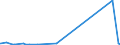 KN 56013000 /Exporte /Einheit = Preise (Euro/Tonne) /Partnerland: Elfenbeink. /Meldeland: Eur27_2020 /56013000:Scherstaub, Knoten und Noppen, aus Spinnstoffen
