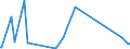 KN 56013000 /Exporte /Einheit = Preise (Euro/Tonne) /Partnerland: Nigeria /Meldeland: Europäische Union /56013000:Scherstaub, Knoten und Noppen, aus Spinnstoffen
