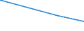 KN 56013000 /Exporte /Einheit = Preise (Euro/Tonne) /Partnerland: Gabun /Meldeland: Europäische Union /56013000:Scherstaub, Knoten und Noppen, aus Spinnstoffen