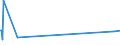 KN 56013000 /Exporte /Einheit = Preise (Euro/Tonne) /Partnerland: Kenia /Meldeland: Europäische Union /56013000:Scherstaub, Knoten und Noppen, aus Spinnstoffen