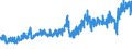 KN 5601 /Exporte /Einheit = Preise (Euro/Tonne) /Partnerland: Griechenland /Meldeland: Eur27_2020 /5601:Watte aus Spinnstoffen und Waren Daraus Sowie Spinnstofffasern, LÃ¤nge <= 5 mm `scherstaub`, Knoten und Noppen aus Spinnstoffen (Ausg. Watte und Waren Daraus, mit MedikamentÃ¶sen Stoffen GetrÃ¤nkt Oder Ã¼berzogen Oder FÃ¼r den Einzelverkauf zu Medizinischen, Chirurgischen, Zahnmedizinischen Oder VeterinÃ¤rmedizinischen Zwecken Aufgemacht Sowie mit Riechmitteln, Schminken, Seifen, Usw. GetrÃ¤nkt, Bestrichen Oder Ã¼berzogen)