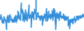 KN 5601 /Exporte /Einheit = Preise (Euro/Tonne) /Partnerland: Portugal /Meldeland: Eur27_2020 /5601:Watte aus Spinnstoffen und Waren Daraus Sowie Spinnstofffasern, LÃ¤nge <= 5 mm `scherstaub`, Knoten und Noppen aus Spinnstoffen (Ausg. Watte und Waren Daraus, mit MedikamentÃ¶sen Stoffen GetrÃ¤nkt Oder Ã¼berzogen Oder FÃ¼r den Einzelverkauf zu Medizinischen, Chirurgischen, Zahnmedizinischen Oder VeterinÃ¤rmedizinischen Zwecken Aufgemacht Sowie mit Riechmitteln, Schminken, Seifen, Usw. GetrÃ¤nkt, Bestrichen Oder Ã¼berzogen)