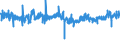 KN 5601 /Exporte /Einheit = Preise (Euro/Tonne) /Partnerland: Spanien /Meldeland: Eur27_2020 /5601:Watte aus Spinnstoffen und Waren Daraus Sowie Spinnstofffasern, LÃ¤nge <= 5 mm `scherstaub`, Knoten und Noppen aus Spinnstoffen (Ausg. Watte und Waren Daraus, mit MedikamentÃ¶sen Stoffen GetrÃ¤nkt Oder Ã¼berzogen Oder FÃ¼r den Einzelverkauf zu Medizinischen, Chirurgischen, Zahnmedizinischen Oder VeterinÃ¤rmedizinischen Zwecken Aufgemacht Sowie mit Riechmitteln, Schminken, Seifen, Usw. GetrÃ¤nkt, Bestrichen Oder Ã¼berzogen)