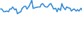 KN 5601 /Exporte /Einheit = Preise (Euro/Tonne) /Partnerland: Ver.koenigreich(Ohne Nordirland) /Meldeland: Eur27_2020 /5601:Watte aus Spinnstoffen und Waren Daraus Sowie Spinnstofffasern, LÃ¤nge <= 5 mm `scherstaub`, Knoten und Noppen aus Spinnstoffen (Ausg. Watte und Waren Daraus, mit MedikamentÃ¶sen Stoffen GetrÃ¤nkt Oder Ã¼berzogen Oder FÃ¼r den Einzelverkauf zu Medizinischen, Chirurgischen, Zahnmedizinischen Oder VeterinÃ¤rmedizinischen Zwecken Aufgemacht Sowie mit Riechmitteln, Schminken, Seifen, Usw. GetrÃ¤nkt, Bestrichen Oder Ã¼berzogen)