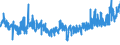 KN 5601 /Exporte /Einheit = Preise (Euro/Tonne) /Partnerland: Luxemburg /Meldeland: Eur27_2020 /5601:Watte aus Spinnstoffen und Waren Daraus Sowie Spinnstofffasern, LÃ¤nge <= 5 mm `scherstaub`, Knoten und Noppen aus Spinnstoffen (Ausg. Watte und Waren Daraus, mit MedikamentÃ¶sen Stoffen GetrÃ¤nkt Oder Ã¼berzogen Oder FÃ¼r den Einzelverkauf zu Medizinischen, Chirurgischen, Zahnmedizinischen Oder VeterinÃ¤rmedizinischen Zwecken Aufgemacht Sowie mit Riechmitteln, Schminken, Seifen, Usw. GetrÃ¤nkt, Bestrichen Oder Ã¼berzogen)