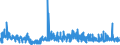 KN 5601 /Exporte /Einheit = Preise (Euro/Tonne) /Partnerland: Island /Meldeland: Eur27_2020 /5601:Watte aus Spinnstoffen und Waren Daraus Sowie Spinnstofffasern, LÃ¤nge <= 5 mm `scherstaub`, Knoten und Noppen aus Spinnstoffen (Ausg. Watte und Waren Daraus, mit MedikamentÃ¶sen Stoffen GetrÃ¤nkt Oder Ã¼berzogen Oder FÃ¼r den Einzelverkauf zu Medizinischen, Chirurgischen, Zahnmedizinischen Oder VeterinÃ¤rmedizinischen Zwecken Aufgemacht Sowie mit Riechmitteln, Schminken, Seifen, Usw. GetrÃ¤nkt, Bestrichen Oder Ã¼berzogen)