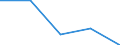 KN 5601 /Exporte /Einheit = Preise (Euro/Tonne) /Partnerland: Faeroer /Meldeland: Eur27 /5601:Watte aus Spinnstoffen und Waren Daraus Sowie Spinnstofffasern, LÃ¤nge <= 5 mm `scherstaub`, Knoten und Noppen aus Spinnstoffen (Ausg. Watte und Waren Daraus, mit MedikamentÃ¶sen Stoffen GetrÃ¤nkt Oder Ã¼berzogen Oder FÃ¼r den Einzelverkauf zu Medizinischen, Chirurgischen, Zahnmedizinischen Oder VeterinÃ¤rmedizinischen Zwecken Aufgemacht Sowie mit Riechmitteln, Schminken, Seifen, Usw. GetrÃ¤nkt, Bestrichen Oder Ã¼berzogen)