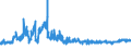 KN 5601 /Exporte /Einheit = Preise (Euro/Tonne) /Partnerland: Norwegen /Meldeland: Eur27_2020 /5601:Watte aus Spinnstoffen und Waren Daraus Sowie Spinnstofffasern, LÃ¤nge <= 5 mm `scherstaub`, Knoten und Noppen aus Spinnstoffen (Ausg. Watte und Waren Daraus, mit MedikamentÃ¶sen Stoffen GetrÃ¤nkt Oder Ã¼berzogen Oder FÃ¼r den Einzelverkauf zu Medizinischen, Chirurgischen, Zahnmedizinischen Oder VeterinÃ¤rmedizinischen Zwecken Aufgemacht Sowie mit Riechmitteln, Schminken, Seifen, Usw. GetrÃ¤nkt, Bestrichen Oder Ã¼berzogen)