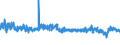 KN 5601 /Exporte /Einheit = Preise (Euro/Tonne) /Partnerland: Schweden /Meldeland: Eur27_2020 /5601:Watte aus Spinnstoffen und Waren Daraus Sowie Spinnstofffasern, LÃ¤nge <= 5 mm `scherstaub`, Knoten und Noppen aus Spinnstoffen (Ausg. Watte und Waren Daraus, mit MedikamentÃ¶sen Stoffen GetrÃ¤nkt Oder Ã¼berzogen Oder FÃ¼r den Einzelverkauf zu Medizinischen, Chirurgischen, Zahnmedizinischen Oder VeterinÃ¤rmedizinischen Zwecken Aufgemacht Sowie mit Riechmitteln, Schminken, Seifen, Usw. GetrÃ¤nkt, Bestrichen Oder Ã¼berzogen)