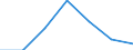 KN 5601 /Exporte /Einheit = Preise (Euro/Tonne) /Partnerland: Schweiz /Meldeland: Eur27 /5601:Watte aus Spinnstoffen und Waren Daraus Sowie Spinnstofffasern, LÃ¤nge <= 5 mm `scherstaub`, Knoten und Noppen aus Spinnstoffen (Ausg. Watte und Waren Daraus, mit MedikamentÃ¶sen Stoffen GetrÃ¤nkt Oder Ã¼berzogen Oder FÃ¼r den Einzelverkauf zu Medizinischen, Chirurgischen, Zahnmedizinischen Oder VeterinÃ¤rmedizinischen Zwecken Aufgemacht Sowie mit Riechmitteln, Schminken, Seifen, Usw. GetrÃ¤nkt, Bestrichen Oder Ã¼berzogen)