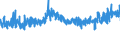 KN 5601 /Exporte /Einheit = Preise (Euro/Tonne) /Partnerland: Oesterreich /Meldeland: Eur27_2020 /5601:Watte aus Spinnstoffen und Waren Daraus Sowie Spinnstofffasern, LÃ¤nge <= 5 mm `scherstaub`, Knoten und Noppen aus Spinnstoffen (Ausg. Watte und Waren Daraus, mit MedikamentÃ¶sen Stoffen GetrÃ¤nkt Oder Ã¼berzogen Oder FÃ¼r den Einzelverkauf zu Medizinischen, Chirurgischen, Zahnmedizinischen Oder VeterinÃ¤rmedizinischen Zwecken Aufgemacht Sowie mit Riechmitteln, Schminken, Seifen, Usw. GetrÃ¤nkt, Bestrichen Oder Ã¼berzogen)