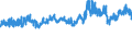 KN 5601 /Exporte /Einheit = Preise (Euro/Tonne) /Partnerland: Schweiz /Meldeland: Eur27_2020 /5601:Watte aus Spinnstoffen und Waren Daraus Sowie Spinnstofffasern, LÃ¤nge <= 5 mm `scherstaub`, Knoten und Noppen aus Spinnstoffen (Ausg. Watte und Waren Daraus, mit MedikamentÃ¶sen Stoffen GetrÃ¤nkt Oder Ã¼berzogen Oder FÃ¼r den Einzelverkauf zu Medizinischen, Chirurgischen, Zahnmedizinischen Oder VeterinÃ¤rmedizinischen Zwecken Aufgemacht Sowie mit Riechmitteln, Schminken, Seifen, Usw. GetrÃ¤nkt, Bestrichen Oder Ã¼berzogen)