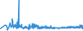 KN 5601 /Exporte /Einheit = Preise (Euro/Tonne) /Partnerland: Faeroeer Inseln /Meldeland: Eur27_2020 /5601:Watte aus Spinnstoffen und Waren Daraus Sowie Spinnstofffasern, LÃ¤nge <= 5 mm `scherstaub`, Knoten und Noppen aus Spinnstoffen (Ausg. Watte und Waren Daraus, mit MedikamentÃ¶sen Stoffen GetrÃ¤nkt Oder Ã¼berzogen Oder FÃ¼r den Einzelverkauf zu Medizinischen, Chirurgischen, Zahnmedizinischen Oder VeterinÃ¤rmedizinischen Zwecken Aufgemacht Sowie mit Riechmitteln, Schminken, Seifen, Usw. GetrÃ¤nkt, Bestrichen Oder Ã¼berzogen)