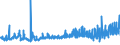 KN 5601 /Exporte /Einheit = Preise (Euro/Tonne) /Partnerland: Andorra /Meldeland: Eur27_2020 /5601:Watte aus Spinnstoffen und Waren Daraus Sowie Spinnstofffasern, LÃ¤nge <= 5 mm `scherstaub`, Knoten und Noppen aus Spinnstoffen (Ausg. Watte und Waren Daraus, mit MedikamentÃ¶sen Stoffen GetrÃ¤nkt Oder Ã¼berzogen Oder FÃ¼r den Einzelverkauf zu Medizinischen, Chirurgischen, Zahnmedizinischen Oder VeterinÃ¤rmedizinischen Zwecken Aufgemacht Sowie mit Riechmitteln, Schminken, Seifen, Usw. GetrÃ¤nkt, Bestrichen Oder Ã¼berzogen)