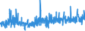 KN 5601 /Exporte /Einheit = Preise (Euro/Tonne) /Partnerland: Malta /Meldeland: Eur27_2020 /5601:Watte aus Spinnstoffen und Waren Daraus Sowie Spinnstofffasern, LÃ¤nge <= 5 mm `scherstaub`, Knoten und Noppen aus Spinnstoffen (Ausg. Watte und Waren Daraus, mit MedikamentÃ¶sen Stoffen GetrÃ¤nkt Oder Ã¼berzogen Oder FÃ¼r den Einzelverkauf zu Medizinischen, Chirurgischen, Zahnmedizinischen Oder VeterinÃ¤rmedizinischen Zwecken Aufgemacht Sowie mit Riechmitteln, Schminken, Seifen, Usw. GetrÃ¤nkt, Bestrichen Oder Ã¼berzogen)