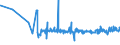 KN 5601 /Exporte /Einheit = Preise (Euro/Tonne) /Partnerland: San Marino /Meldeland: Eur27_2020 /5601:Watte aus Spinnstoffen und Waren Daraus Sowie Spinnstofffasern, LÃ¤nge <= 5 mm `scherstaub`, Knoten und Noppen aus Spinnstoffen (Ausg. Watte und Waren Daraus, mit MedikamentÃ¶sen Stoffen GetrÃ¤nkt Oder Ã¼berzogen Oder FÃ¼r den Einzelverkauf zu Medizinischen, Chirurgischen, Zahnmedizinischen Oder VeterinÃ¤rmedizinischen Zwecken Aufgemacht Sowie mit Riechmitteln, Schminken, Seifen, Usw. GetrÃ¤nkt, Bestrichen Oder Ã¼berzogen)