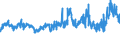 KN 5601 /Exporte /Einheit = Preise (Euro/Tonne) /Partnerland: Tuerkei /Meldeland: Eur27_2020 /5601:Watte aus Spinnstoffen und Waren Daraus Sowie Spinnstofffasern, LÃ¤nge <= 5 mm `scherstaub`, Knoten und Noppen aus Spinnstoffen (Ausg. Watte und Waren Daraus, mit MedikamentÃ¶sen Stoffen GetrÃ¤nkt Oder Ã¼berzogen Oder FÃ¼r den Einzelverkauf zu Medizinischen, Chirurgischen, Zahnmedizinischen Oder VeterinÃ¤rmedizinischen Zwecken Aufgemacht Sowie mit Riechmitteln, Schminken, Seifen, Usw. GetrÃ¤nkt, Bestrichen Oder Ã¼berzogen)