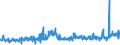 KN 5601 /Exporte /Einheit = Preise (Euro/Tonne) /Partnerland: Estland /Meldeland: Eur27_2020 /5601:Watte aus Spinnstoffen und Waren Daraus Sowie Spinnstofffasern, LÃ¤nge <= 5 mm `scherstaub`, Knoten und Noppen aus Spinnstoffen (Ausg. Watte und Waren Daraus, mit MedikamentÃ¶sen Stoffen GetrÃ¤nkt Oder Ã¼berzogen Oder FÃ¼r den Einzelverkauf zu Medizinischen, Chirurgischen, Zahnmedizinischen Oder VeterinÃ¤rmedizinischen Zwecken Aufgemacht Sowie mit Riechmitteln, Schminken, Seifen, Usw. GetrÃ¤nkt, Bestrichen Oder Ã¼berzogen)