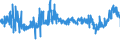 KN 5601 /Exporte /Einheit = Preise (Euro/Tonne) /Partnerland: Lettland /Meldeland: Eur27_2020 /5601:Watte aus Spinnstoffen und Waren Daraus Sowie Spinnstofffasern, LÃ¤nge <= 5 mm `scherstaub`, Knoten und Noppen aus Spinnstoffen (Ausg. Watte und Waren Daraus, mit MedikamentÃ¶sen Stoffen GetrÃ¤nkt Oder Ã¼berzogen Oder FÃ¼r den Einzelverkauf zu Medizinischen, Chirurgischen, Zahnmedizinischen Oder VeterinÃ¤rmedizinischen Zwecken Aufgemacht Sowie mit Riechmitteln, Schminken, Seifen, Usw. GetrÃ¤nkt, Bestrichen Oder Ã¼berzogen)