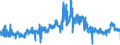 KN 5601 /Exporte /Einheit = Preise (Euro/Tonne) /Partnerland: Litauen /Meldeland: Eur27_2020 /5601:Watte aus Spinnstoffen und Waren Daraus Sowie Spinnstofffasern, LÃ¤nge <= 5 mm `scherstaub`, Knoten und Noppen aus Spinnstoffen (Ausg. Watte und Waren Daraus, mit MedikamentÃ¶sen Stoffen GetrÃ¤nkt Oder Ã¼berzogen Oder FÃ¼r den Einzelverkauf zu Medizinischen, Chirurgischen, Zahnmedizinischen Oder VeterinÃ¤rmedizinischen Zwecken Aufgemacht Sowie mit Riechmitteln, Schminken, Seifen, Usw. GetrÃ¤nkt, Bestrichen Oder Ã¼berzogen)