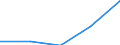 KN 5601 /Exporte /Einheit = Preise (Euro/Tonne) /Partnerland: Sowjetunion /Meldeland: Eur27 /5601:Watte aus Spinnstoffen und Waren Daraus Sowie Spinnstofffasern, LÃ¤nge <= 5 mm `scherstaub`, Knoten und Noppen aus Spinnstoffen (Ausg. Watte und Waren Daraus, mit MedikamentÃ¶sen Stoffen GetrÃ¤nkt Oder Ã¼berzogen Oder FÃ¼r den Einzelverkauf zu Medizinischen, Chirurgischen, Zahnmedizinischen Oder VeterinÃ¤rmedizinischen Zwecken Aufgemacht Sowie mit Riechmitteln, Schminken, Seifen, Usw. GetrÃ¤nkt, Bestrichen Oder Ã¼berzogen)