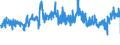 KN 5601 /Exporte /Einheit = Preise (Euro/Tonne) /Partnerland: Tschechien /Meldeland: Eur27_2020 /5601:Watte aus Spinnstoffen und Waren Daraus Sowie Spinnstofffasern, LÃ¤nge <= 5 mm `scherstaub`, Knoten und Noppen aus Spinnstoffen (Ausg. Watte und Waren Daraus, mit MedikamentÃ¶sen Stoffen GetrÃ¤nkt Oder Ã¼berzogen Oder FÃ¼r den Einzelverkauf zu Medizinischen, Chirurgischen, Zahnmedizinischen Oder VeterinÃ¤rmedizinischen Zwecken Aufgemacht Sowie mit Riechmitteln, Schminken, Seifen, Usw. GetrÃ¤nkt, Bestrichen Oder Ã¼berzogen)