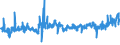 KN 5601 /Exporte /Einheit = Preise (Euro/Tonne) /Partnerland: Slowakei /Meldeland: Eur27_2020 /5601:Watte aus Spinnstoffen und Waren Daraus Sowie Spinnstofffasern, LÃ¤nge <= 5 mm `scherstaub`, Knoten und Noppen aus Spinnstoffen (Ausg. Watte und Waren Daraus, mit MedikamentÃ¶sen Stoffen GetrÃ¤nkt Oder Ã¼berzogen Oder FÃ¼r den Einzelverkauf zu Medizinischen, Chirurgischen, Zahnmedizinischen Oder VeterinÃ¤rmedizinischen Zwecken Aufgemacht Sowie mit Riechmitteln, Schminken, Seifen, Usw. GetrÃ¤nkt, Bestrichen Oder Ã¼berzogen)