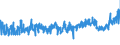 KN 5601 /Exporte /Einheit = Preise (Euro/Tonne) /Partnerland: Rumaenien /Meldeland: Eur27_2020 /5601:Watte aus Spinnstoffen und Waren Daraus Sowie Spinnstofffasern, LÃ¤nge <= 5 mm `scherstaub`, Knoten und Noppen aus Spinnstoffen (Ausg. Watte und Waren Daraus, mit MedikamentÃ¶sen Stoffen GetrÃ¤nkt Oder Ã¼berzogen Oder FÃ¼r den Einzelverkauf zu Medizinischen, Chirurgischen, Zahnmedizinischen Oder VeterinÃ¤rmedizinischen Zwecken Aufgemacht Sowie mit Riechmitteln, Schminken, Seifen, Usw. GetrÃ¤nkt, Bestrichen Oder Ã¼berzogen)