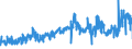 KN 5601 /Exporte /Einheit = Preise (Euro/Tonne) /Partnerland: Bulgarien /Meldeland: Eur27_2020 /5601:Watte aus Spinnstoffen und Waren Daraus Sowie Spinnstofffasern, LÃ¤nge <= 5 mm `scherstaub`, Knoten und Noppen aus Spinnstoffen (Ausg. Watte und Waren Daraus, mit MedikamentÃ¶sen Stoffen GetrÃ¤nkt Oder Ã¼berzogen Oder FÃ¼r den Einzelverkauf zu Medizinischen, Chirurgischen, Zahnmedizinischen Oder VeterinÃ¤rmedizinischen Zwecken Aufgemacht Sowie mit Riechmitteln, Schminken, Seifen, Usw. GetrÃ¤nkt, Bestrichen Oder Ã¼berzogen)