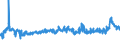 KN 5601 /Exporte /Einheit = Preise (Euro/Tonne) /Partnerland: Ukraine /Meldeland: Eur27_2020 /5601:Watte aus Spinnstoffen und Waren Daraus Sowie Spinnstofffasern, LÃ¤nge <= 5 mm `scherstaub`, Knoten und Noppen aus Spinnstoffen (Ausg. Watte und Waren Daraus, mit MedikamentÃ¶sen Stoffen GetrÃ¤nkt Oder Ã¼berzogen Oder FÃ¼r den Einzelverkauf zu Medizinischen, Chirurgischen, Zahnmedizinischen Oder VeterinÃ¤rmedizinischen Zwecken Aufgemacht Sowie mit Riechmitteln, Schminken, Seifen, Usw. GetrÃ¤nkt, Bestrichen Oder Ã¼berzogen)