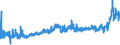KN 5601 /Exporte /Einheit = Preise (Euro/Tonne) /Partnerland: Weissrussland /Meldeland: Eur27_2020 /5601:Watte aus Spinnstoffen und Waren Daraus Sowie Spinnstofffasern, LÃ¤nge <= 5 mm `scherstaub`, Knoten und Noppen aus Spinnstoffen (Ausg. Watte und Waren Daraus, mit MedikamentÃ¶sen Stoffen GetrÃ¤nkt Oder Ã¼berzogen Oder FÃ¼r den Einzelverkauf zu Medizinischen, Chirurgischen, Zahnmedizinischen Oder VeterinÃ¤rmedizinischen Zwecken Aufgemacht Sowie mit Riechmitteln, Schminken, Seifen, Usw. GetrÃ¤nkt, Bestrichen Oder Ã¼berzogen)