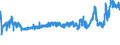 KN 5601 /Exporte /Einheit = Preise (Euro/Tonne) /Partnerland: Russland /Meldeland: Eur27_2020 /5601:Watte aus Spinnstoffen und Waren Daraus Sowie Spinnstofffasern, LÃ¤nge <= 5 mm `scherstaub`, Knoten und Noppen aus Spinnstoffen (Ausg. Watte und Waren Daraus, mit MedikamentÃ¶sen Stoffen GetrÃ¤nkt Oder Ã¼berzogen Oder FÃ¼r den Einzelverkauf zu Medizinischen, Chirurgischen, Zahnmedizinischen Oder VeterinÃ¤rmedizinischen Zwecken Aufgemacht Sowie mit Riechmitteln, Schminken, Seifen, Usw. GetrÃ¤nkt, Bestrichen Oder Ã¼berzogen)