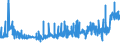 KN 5601 /Exporte /Einheit = Preise (Euro/Tonne) /Partnerland: Armenien /Meldeland: Eur27_2020 /5601:Watte aus Spinnstoffen und Waren Daraus Sowie Spinnstofffasern, LÃ¤nge <= 5 mm `scherstaub`, Knoten und Noppen aus Spinnstoffen (Ausg. Watte und Waren Daraus, mit MedikamentÃ¶sen Stoffen GetrÃ¤nkt Oder Ã¼berzogen Oder FÃ¼r den Einzelverkauf zu Medizinischen, Chirurgischen, Zahnmedizinischen Oder VeterinÃ¤rmedizinischen Zwecken Aufgemacht Sowie mit Riechmitteln, Schminken, Seifen, Usw. GetrÃ¤nkt, Bestrichen Oder Ã¼berzogen)